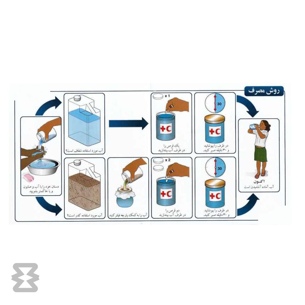 قرص ضد عفونی کننده آب آشامیدنی آکوپارت 1-2 لیتر